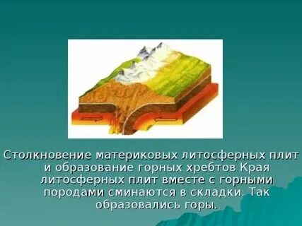 Горы образуются в результате столкновения литосферных плит