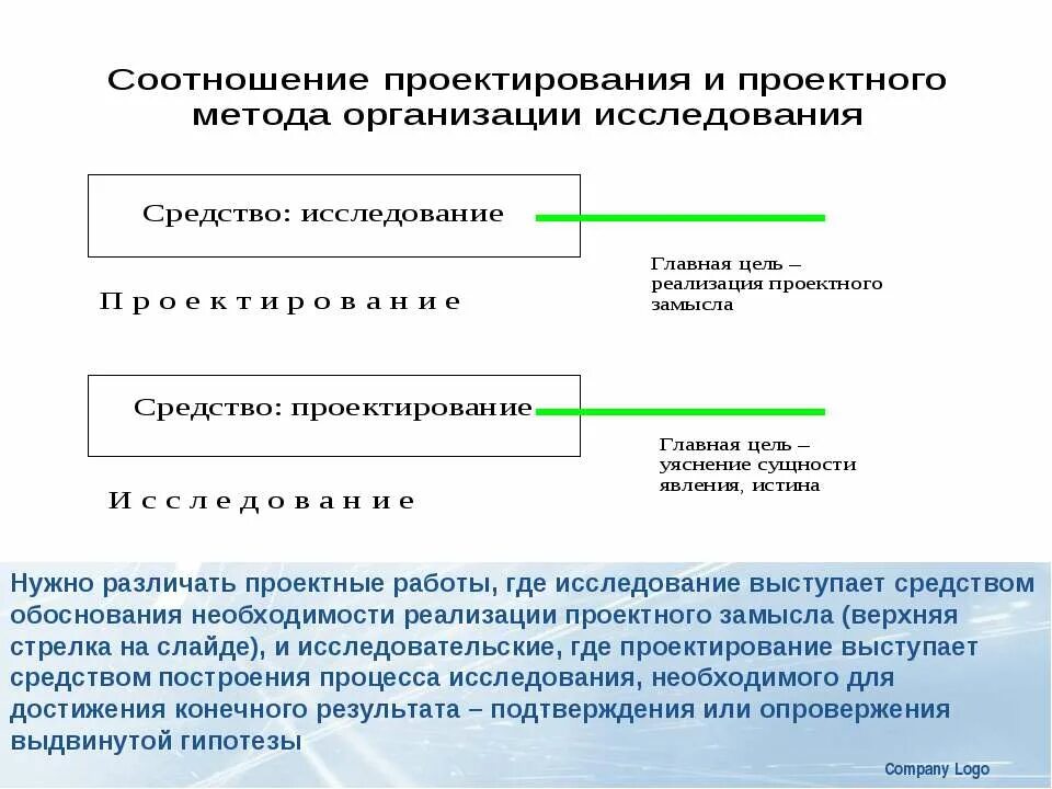 организация исследования, методы исследования. методы оценки внутренней среды организации. способы организации исследования. методы организации исследования. способы организации исследования.