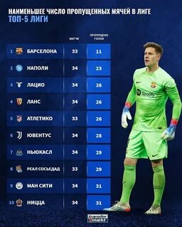 Пропускать небольшой