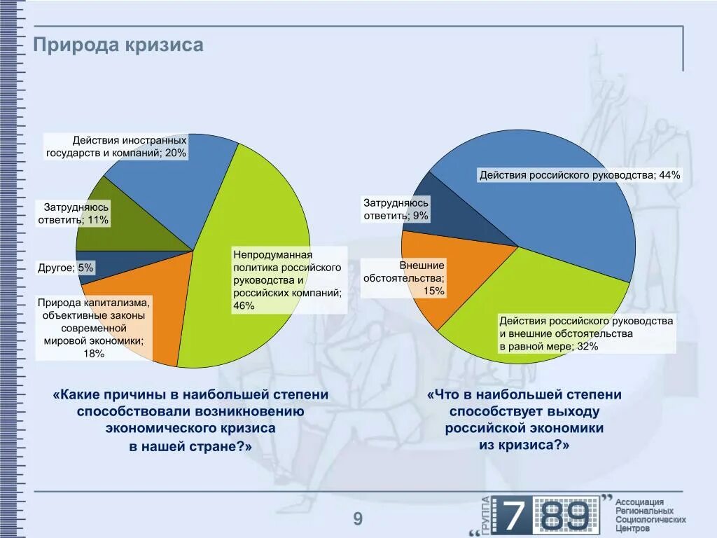 Россия в условиях кризиса. Кризис в природе. Природа кризиса на предприятии. Кризисные регионы. Какие регионы кризисные.