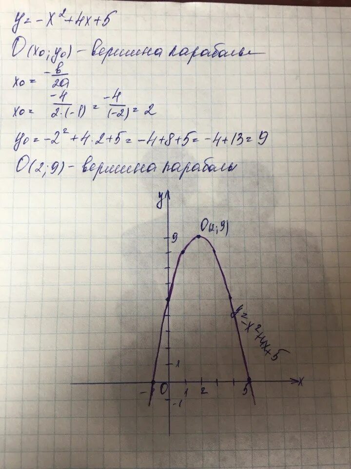 5х 4у. 5(Х+4)+Х=2. График х2-4х. У=х2-4х. График функции у х2 4х 5.