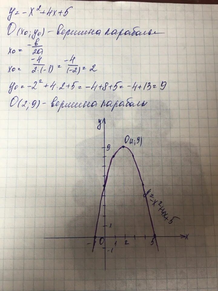 График у х2 4 х 5. 5(х+4)+х=2. график х2-4х. функция 4х-2/х. у=х2-4х.