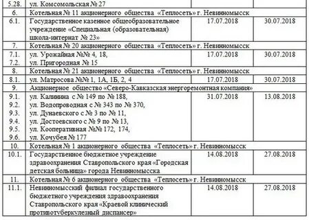 Водоканал невинномысск номер телефона