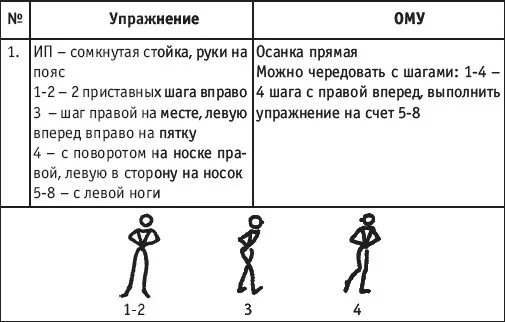 Моталочка в народном танце методика. Приставные шаги ому. Скрестные шаги в хореографии. Комбинация моталочка в народном танце. Шаг правой вперед