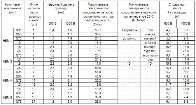 0 35 мм ток. Провод медный многожильный 4 мм2 диаметр с изоляцией. Наружный диаметр провода МГШВ 0,35. Диаметр изоляции провода 4 мм2. Провод МГШВ наружный диаметр жилы 0,75.