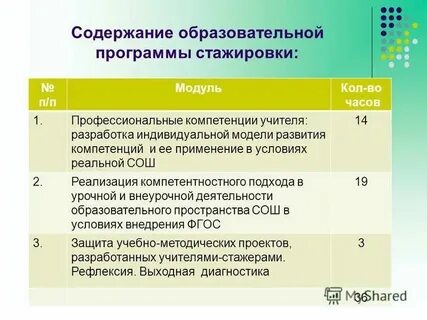 Стажировка педагогического работника
