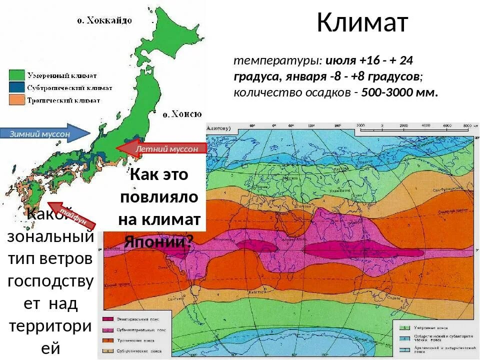 Климатическая зона токио