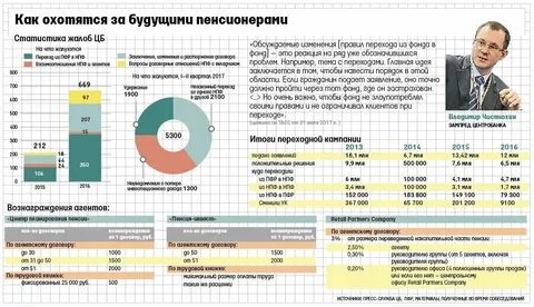 Налог на прибыль пенсионных фондов