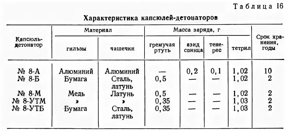 Вещество детонатор