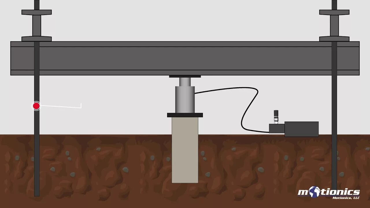 Load static. Pile load Test. Static Testing of Soils with piles. Load Test time TPC-DS.