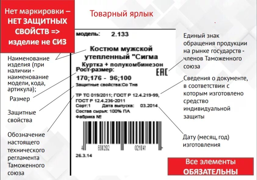 Артикул обозначение. Этикетка товара. Маркировочный ярлык на одежде. Требования к этикетке товара. Маркировка образец.