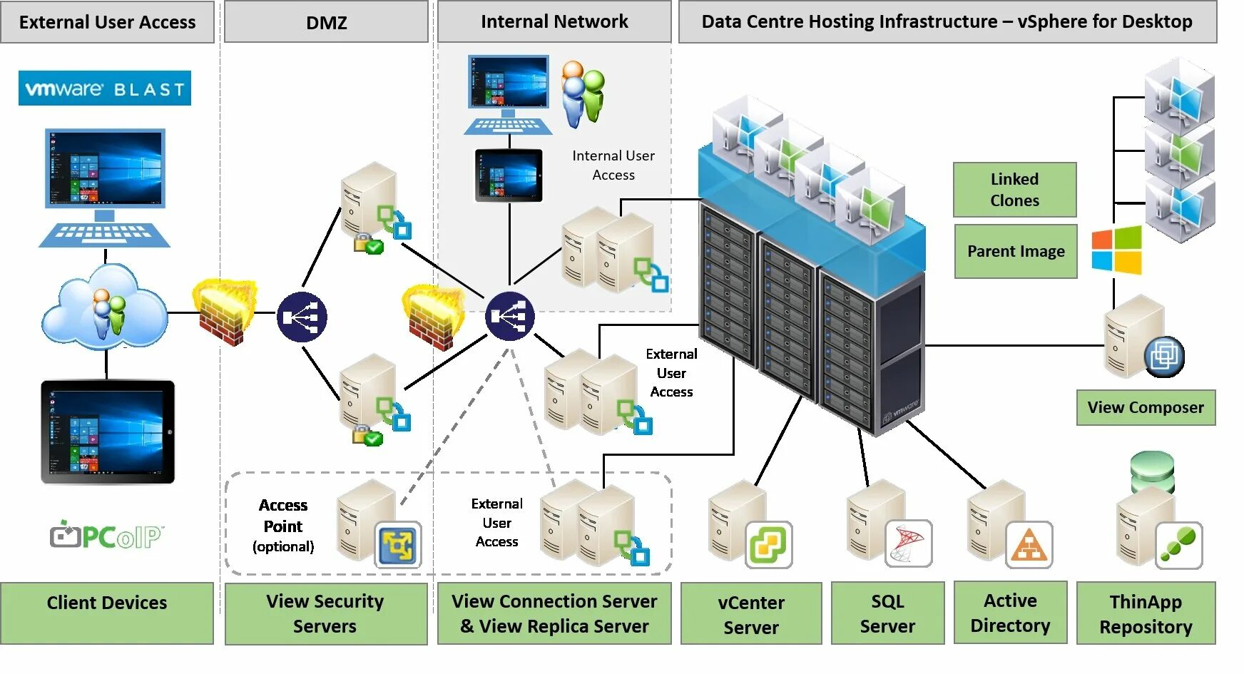 Ext user. Архитектура VMWARE. VDI архитектура. VDI VMWARE Horizon. Схема VCENTER.