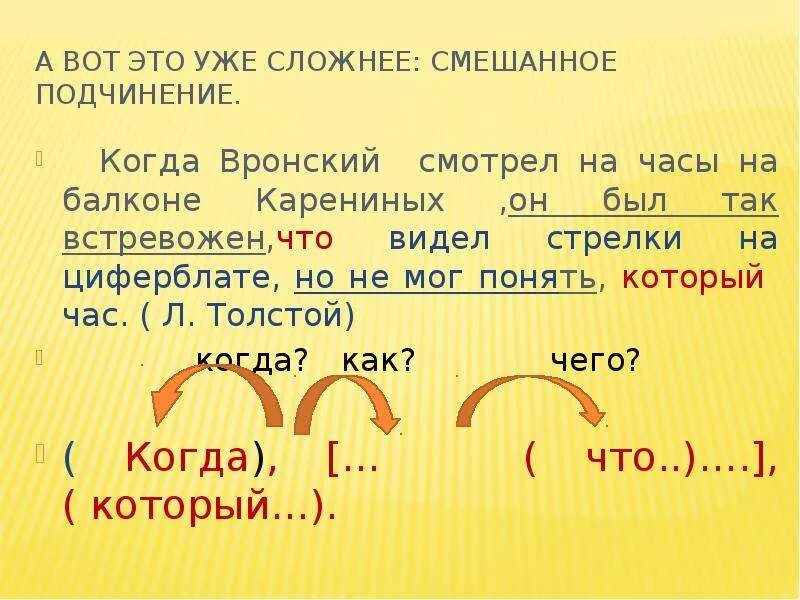 Знаков препинания в СПП С несколькими придаточными. Знаки препинания в СПП С несколькими придаточными. Когда вронский смотрел на часы на балконе. Смешанное подчинение. Презентация спп с несколькими придаточными 9 класс