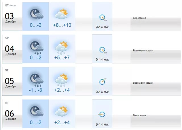 Погода в шымкенте по часам. Шымкент погода сегодня. Погода Шымкент на 10 дней точный. Шымкент погода на 10 дней. Погода в Шымкенте на 10 дней.