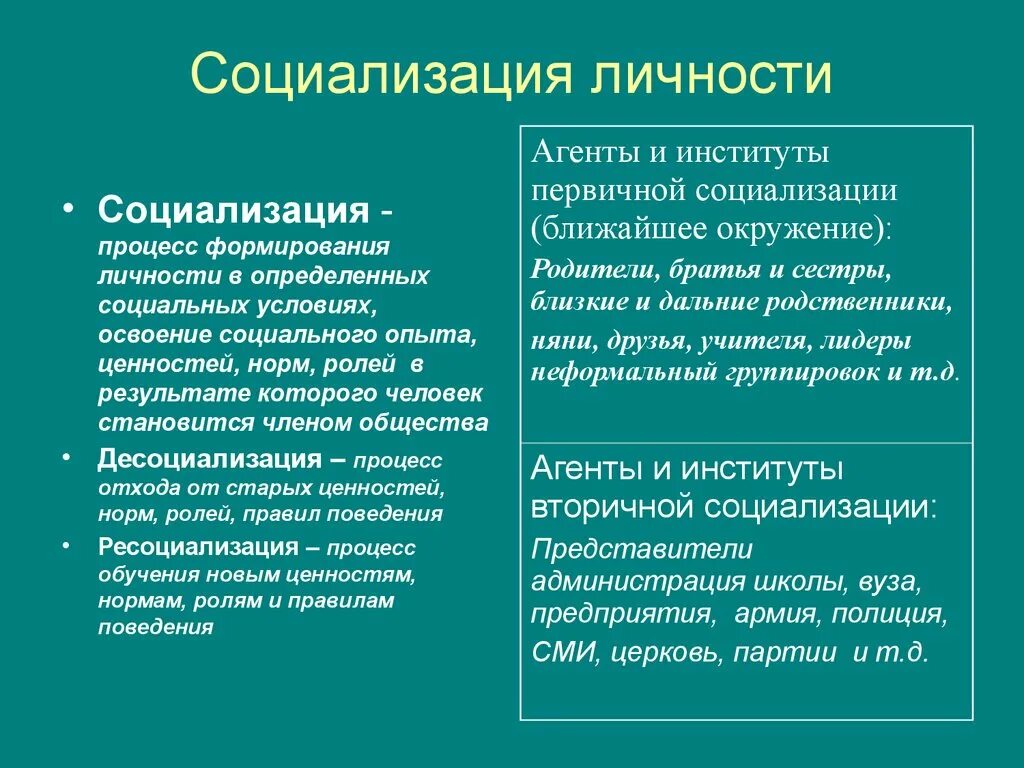 Социализация. Социализация человека. Примеры социализации. Социализация личности примеры.