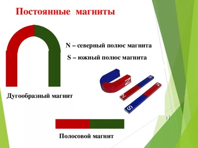 Почему северный полюс магнитной. Магнит s n полюса. Полюса постоянного магнита. Дугообразный магнит. Постоянные магниты полюса.