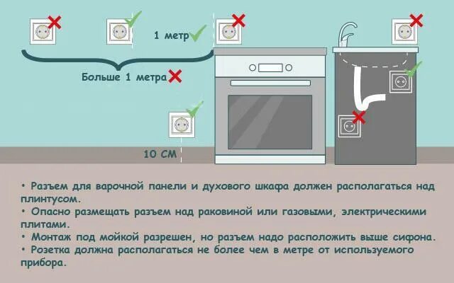 Монтаж Эл розеток для варочной панели и духового шкафа. Схема соединения варочной панели и духовки. Духовой шкаф электрический подключение к розетке. Как подключить розетку под варочную панель. Можно ли одновременно включать плиту и духовку