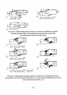 Смещение наружных кромок не должно превышать