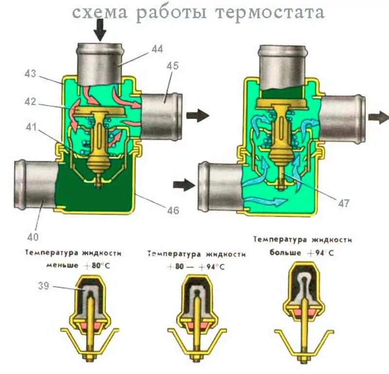 Функция термостата. Термостат устройство и принцип работы схема. Термостат автомобильный ВАЗ. Схема термостата ВАЗ 2123. Принцип работы термостата в автомобиле.