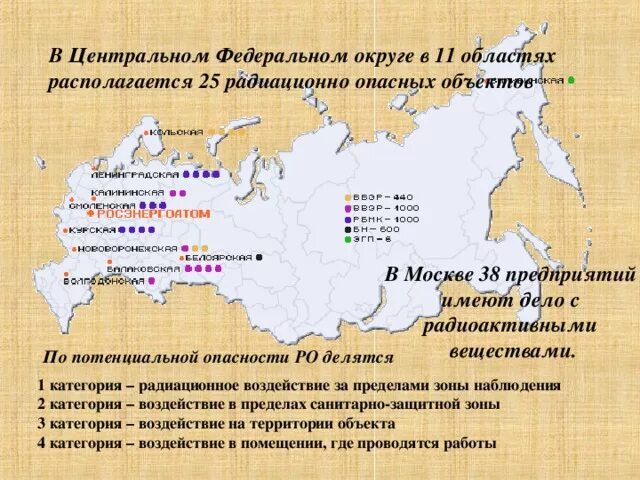 Радиационно опасные объекты в России. Потенциально опасные объекты России. Категории потенциальной радиационной опасности. Радиационно опасные объекты в Москве.