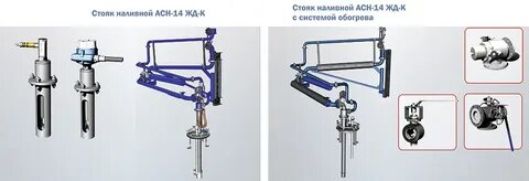Стояк перевод