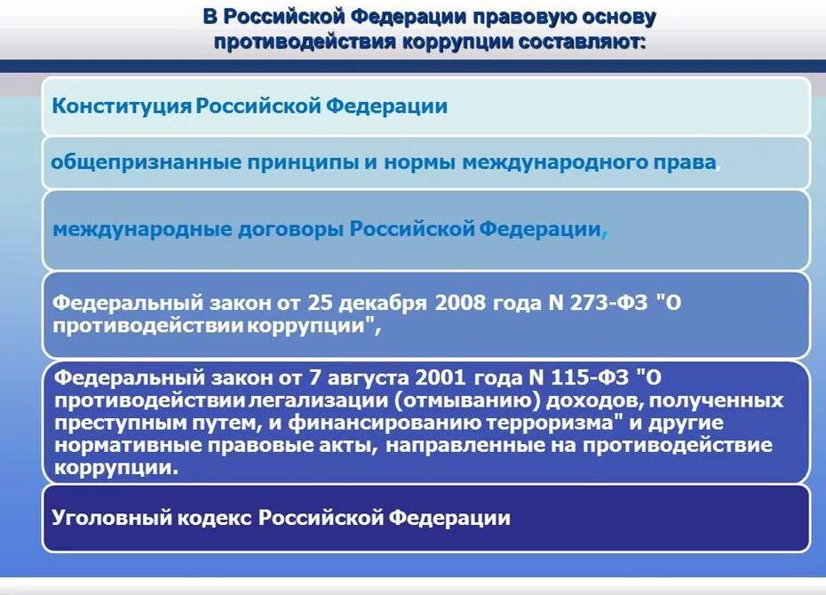 Правовая основа коррупции. Нормативно-правовые акты в сфере противодействия коррупции. Нормативно правовые акты антикоррупционной политики. Нормативно правовые акты антикоррупционной политики. Перечень нормативных актов в сфере противодействия коррупции.