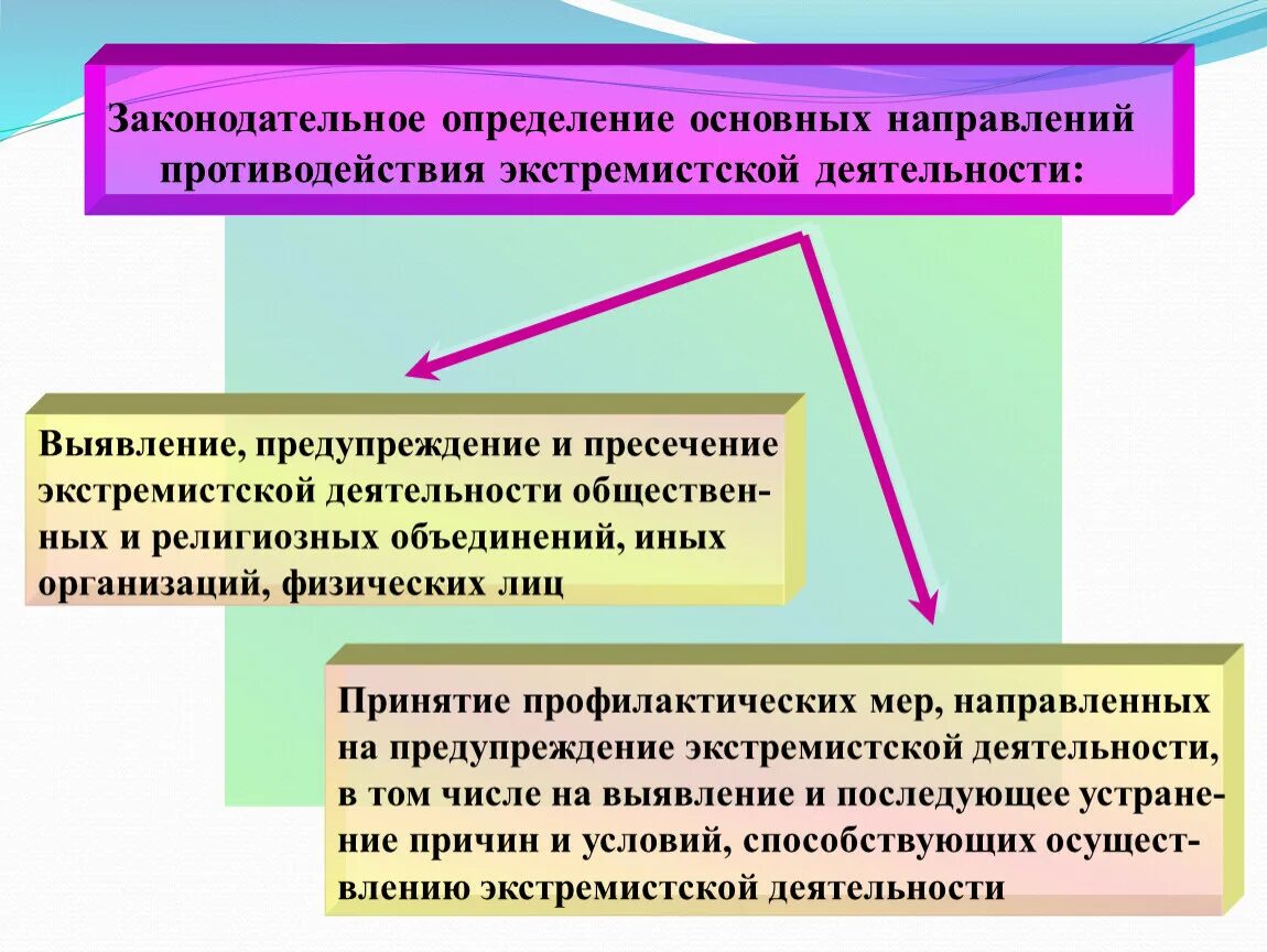 Основные направления экстремистской деятельности. Основные противодействия экстремизму. Меры противодействия экстремистской деятельности. Пресечение экстремистской деятельности. Экстремизм вопросы и ответы