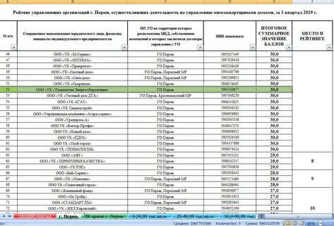 Организации пермь список