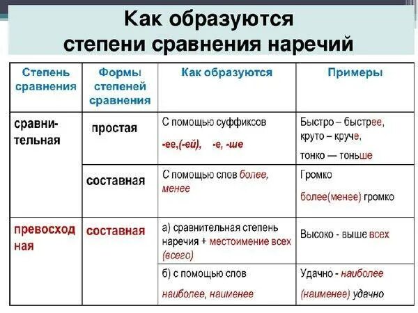 Что значит определи форму