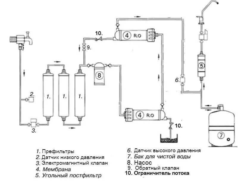 Обратный осмос расход воды. Обратный осмос 2 мембраны схема подключения. Схема подключения двух мембран обратного осмоса. Подключение мембраны обратного осмоса схема. Схема установки мембраны обратного осмоса.