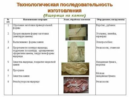 Технологическая последовательность обработки сборки