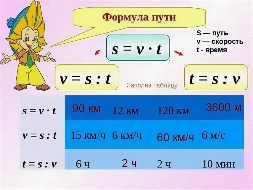 Формула c 5 класс. Математические формулы 5 класс. Формулы 5 класс. Формулы математики 5 класс. Формулы математика 3 класс.