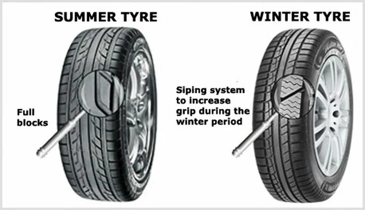 Как отличить зимний. Зимние и летние шины. Различие зимней и летней резины. Зимние и летние шины отличия. Летняя резина и зимняя разница.