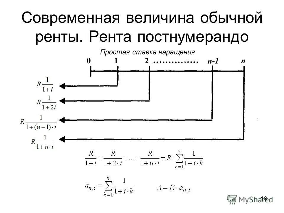 современную величину ренты