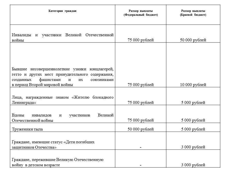 Какие выплаты положены ветерану сво. Выплаты ветеранам ВОВ. Выплаты участникам ВОВ. Выплаты вдовам участников ВОВ. Выплаты детям участников ВОВ.