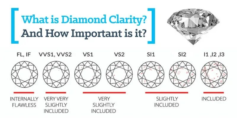 Оценка ra f diamonds