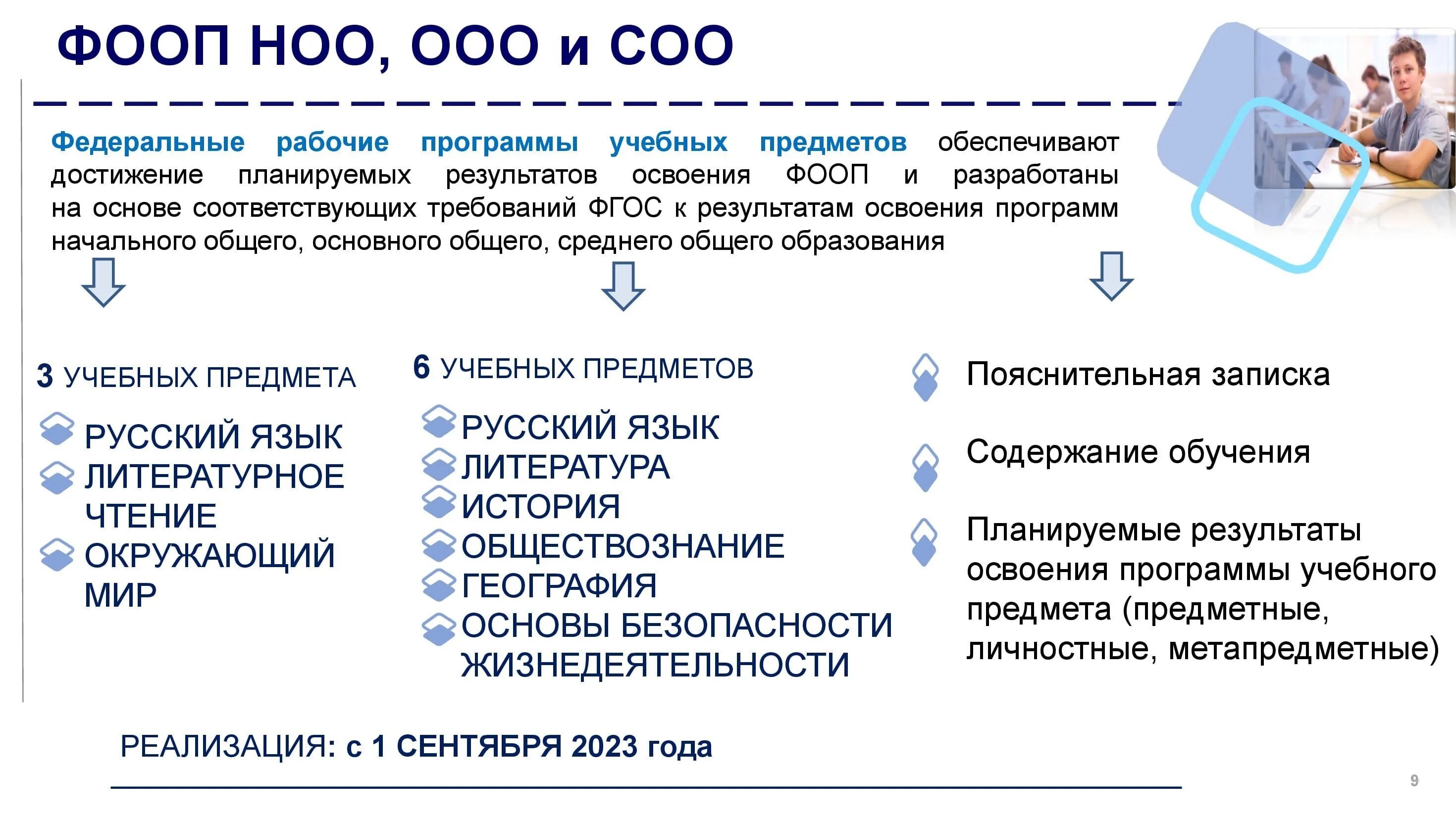 Ооо соо 2023. ФООП начального образования 2023 год. ФОП начального образования 2023 год. ФООП В образовании. Федеральная рабочая программа ценности.