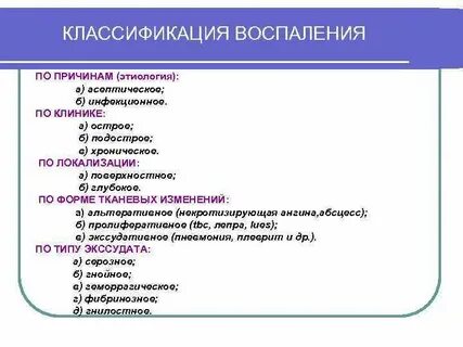 Классификация воспаления