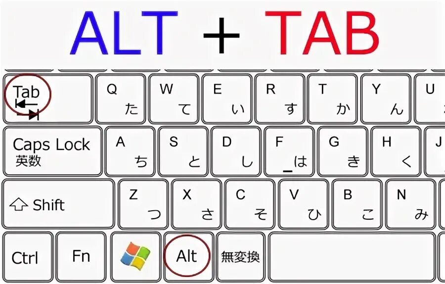 Сочетание клавиш alt Tab. Alt Tab на клавиатуре. Alt Tab сочетание. Кнопки Альт таб на клавиатуре.