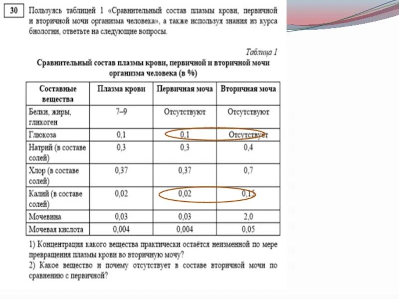 Первичная моча содержит белки. Состав первичной мочи и плазмы крови. Сравнение первичной и вторичной мочи таблица. Состав крови первичной и вторичной мочи. Первичная и вторичная моча таблица.