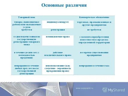 Товарный коммерческий