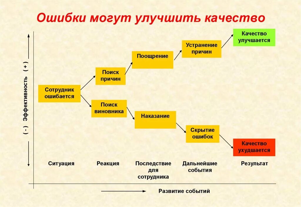 Ошибка в качестве объекта