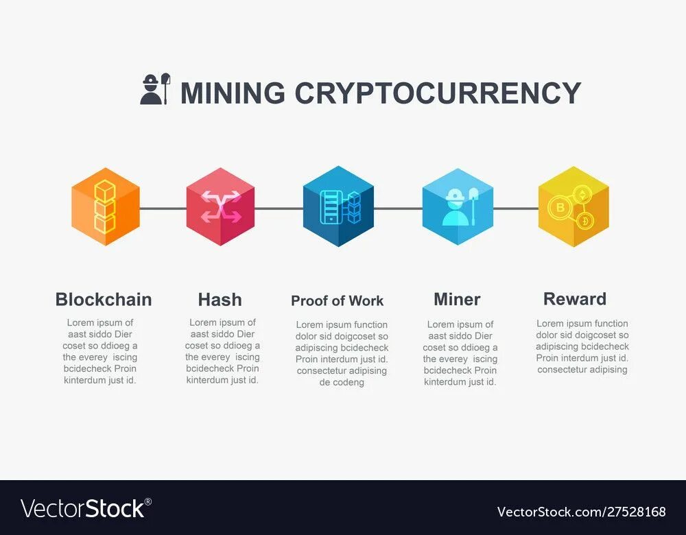 How blockchain actually код