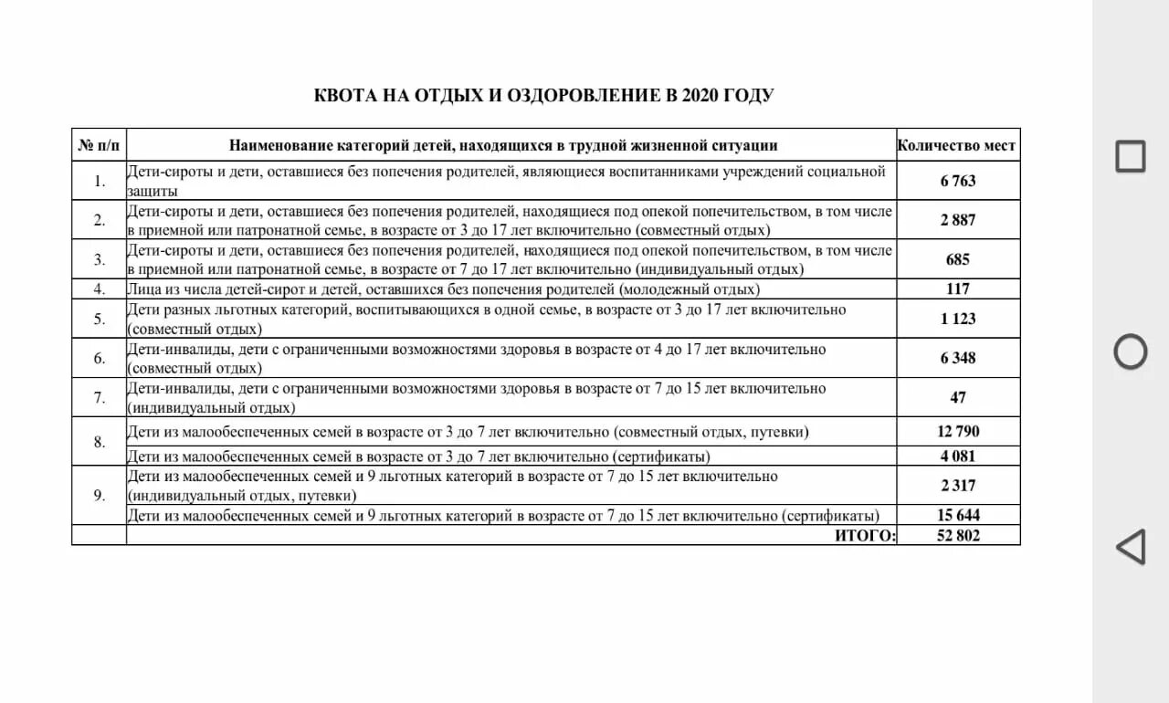 Путевки для льготных категорий. Мосгортур 2022. Мосгортур льготные путевки. Мосгортур сертификат.