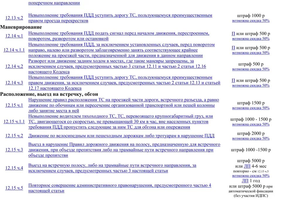 Штраф гибдд со скидкой 50 процентов. 32.2 КОАП РФ за что штраф ГИБДД. Ст 32.2КОАП ПДД. Ст 32 2 КОАП штраф сумма. Статья 32.2 ГИБДД за какое нарушения ПДД.