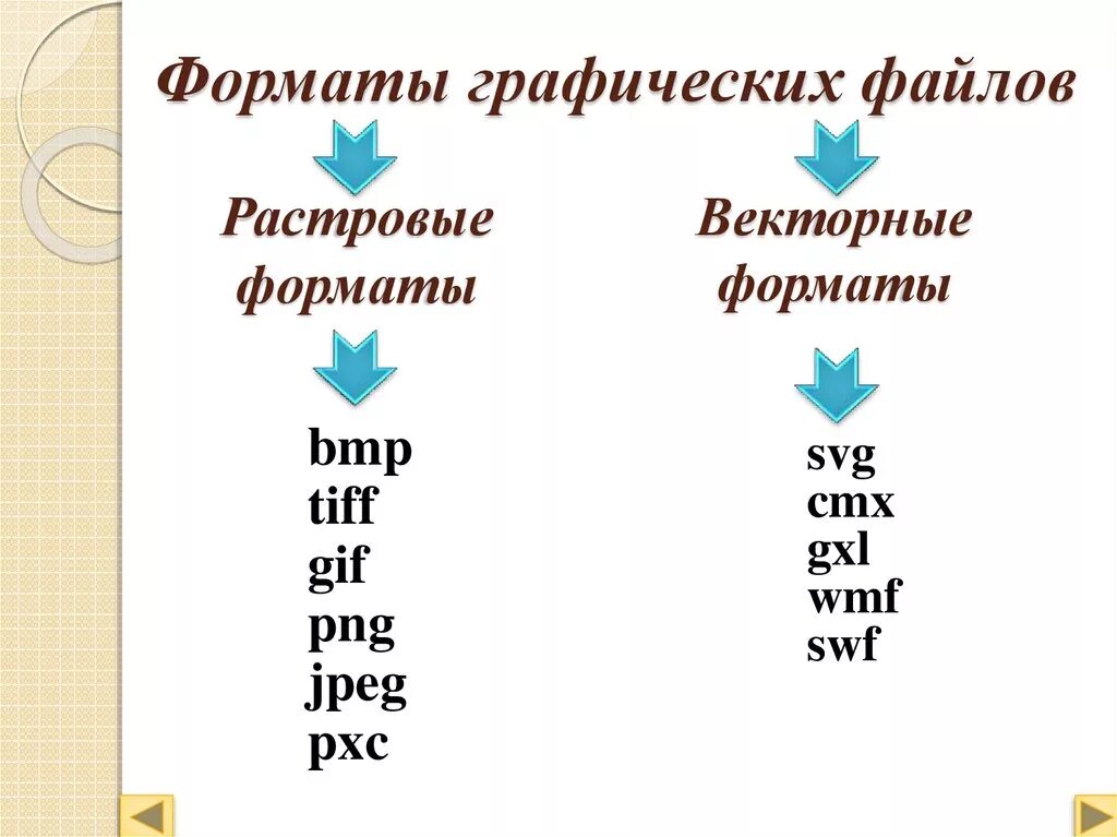 Форматы растровых графических файлов. Растровые и векторные Форматы файлов. Форматы растровой и векторной графики. Растровая и Векторная Графика Форматы. Как называется графический файл