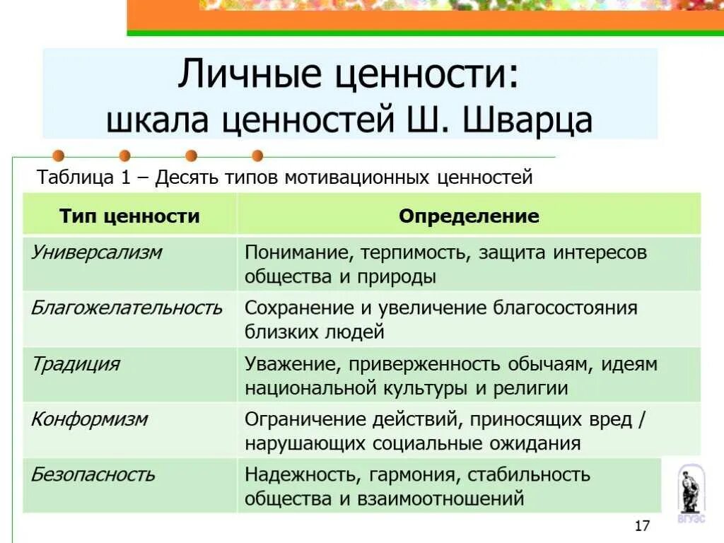 Определить личные ценности. Методы определения личных ценностей. Определить личные ценности. Список ценностей человека психология. Определить личные ценности.