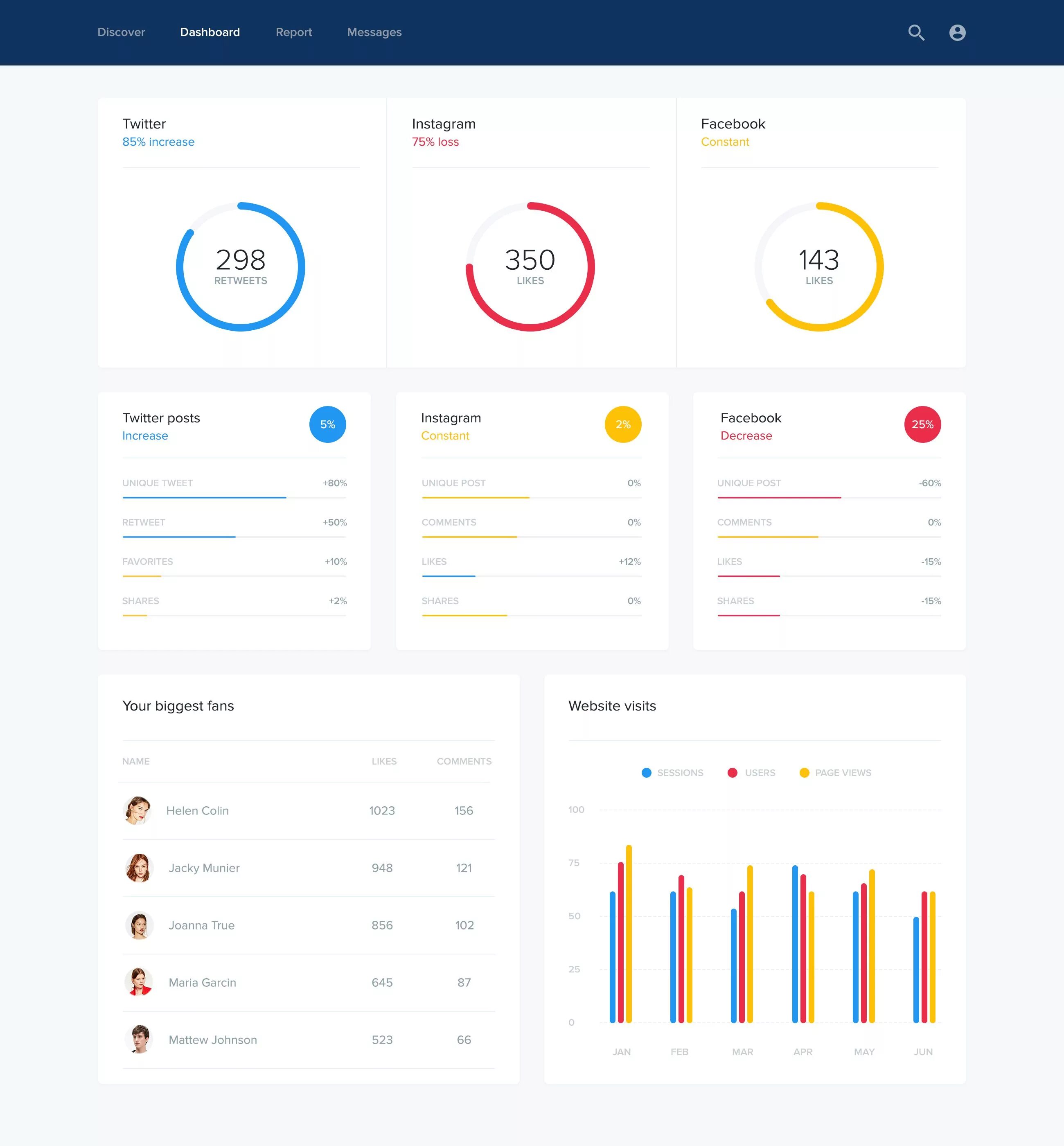 Сколько зарабатывают ui дизайнер
