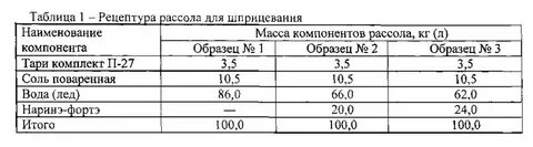Рассол для шприцевания мяса