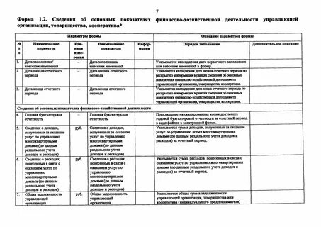 Полное раскрытие информации